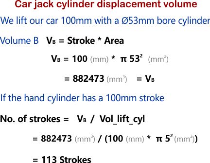 car jack calculation