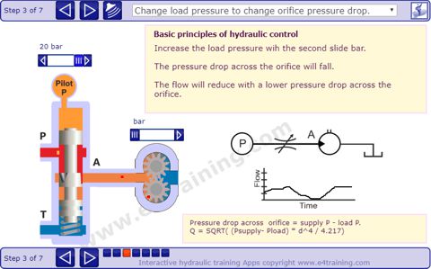 hydraulic circuit training