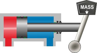 hydraulic actuators