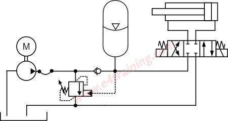 hydraulic circuit design