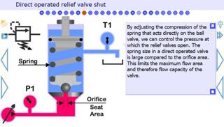 relief valve training course