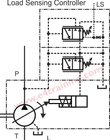 pump load sensing control symbol