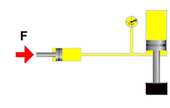 hydaulic force transmission hydaulic force transmission