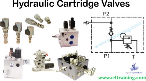 cartridge valves