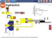 System design fundamentals