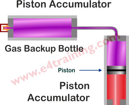 piston accumulator