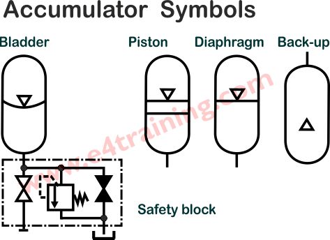 accumulator symbols