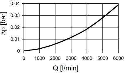 air breather curve