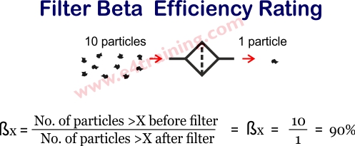 filter beta value calculation