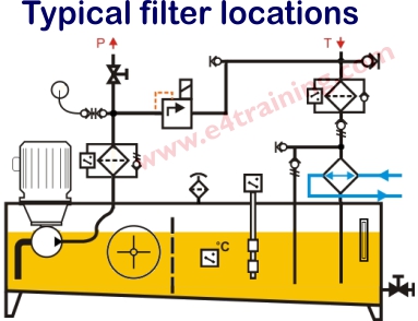 hydraulic filter locations