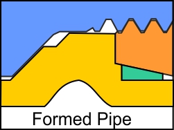 Formed pipework