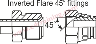 inverted flare pipe fitting