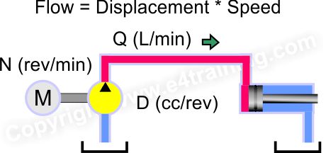 hydraulic flow calculation