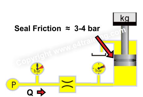 friction losses