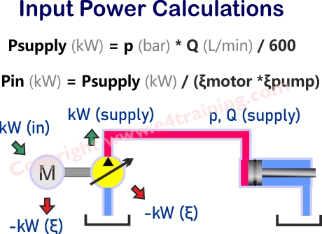 Hydraulic power calculation
