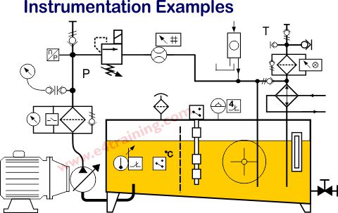 typical hydraulic iinstrumentation