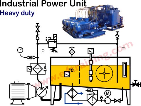 Hydraulic power unit maintenance
