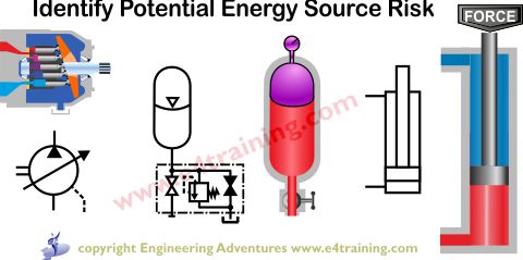 stored hydraulic energy sources