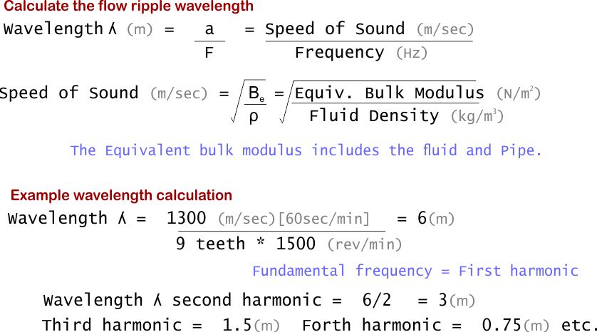 hydraulic fluid wavelength calculatio