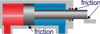 cylinder friction