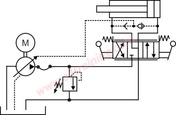 variable pump load sensing
