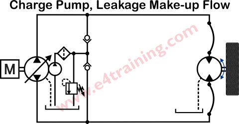 Closed circuit charge pump
