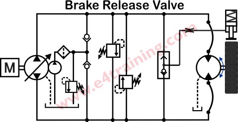 brake release valve