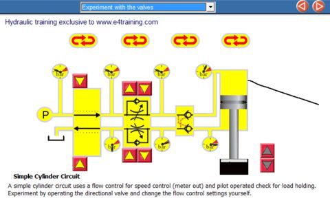 Hydraulic circuit simulations