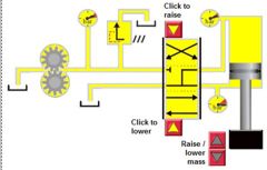 hydraulic circuit example