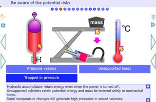 safe operation of hydraulic equipment