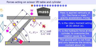 formulas and fundamentals training course