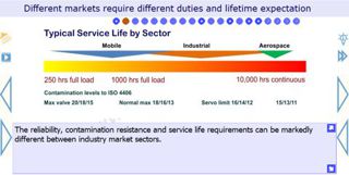 hydraulic system specification training course