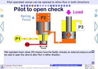 control valve training course