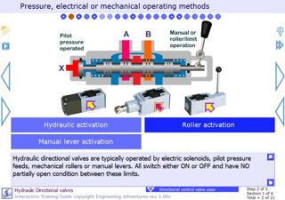 directional valve eLearning