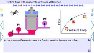 flow control valve eLearning