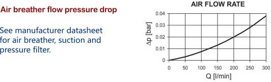 air filter pressure drop