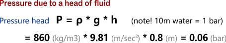 pressure head formula