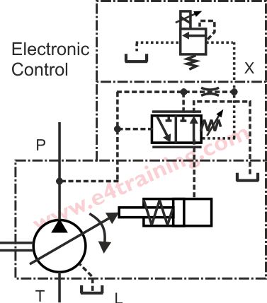 pump electronic controller symbol