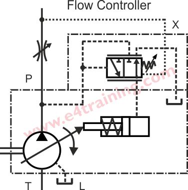 pump flow controller symbol
