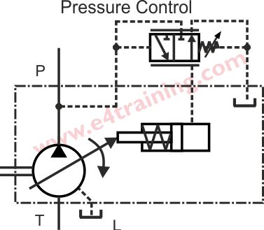 pressure compensated pump control symbol