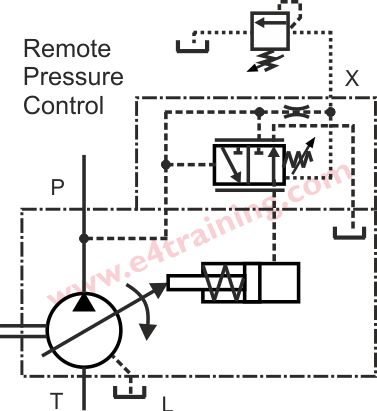 remote pressure pump control symbol