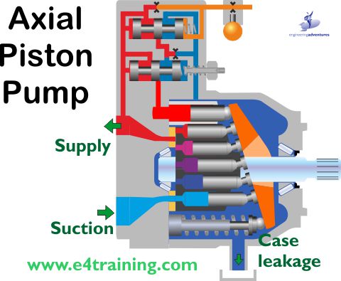 Hydraulic Piston Pump Diagram Functional Diagram Of Water Hydraulic