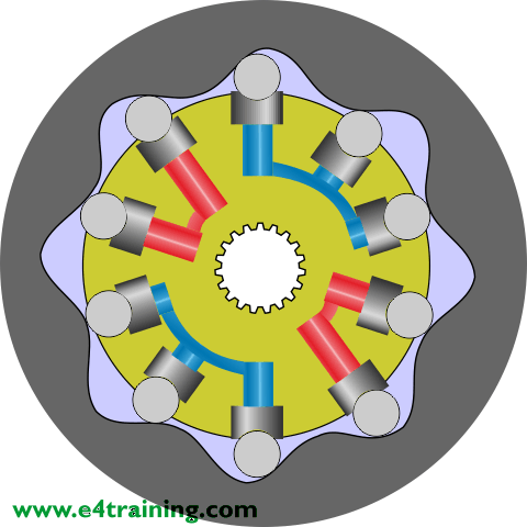 radial piston motor