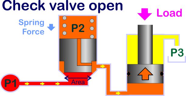 open check valve