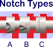 proportional valve notches