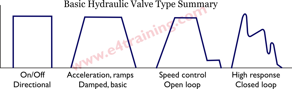 proportional valve curves