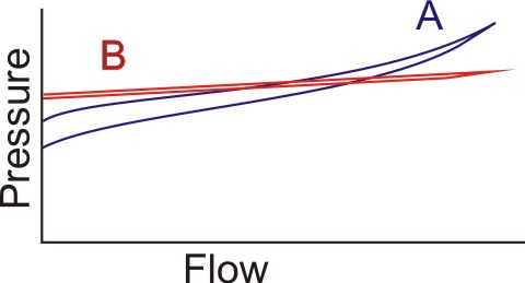 valve P-Q curve