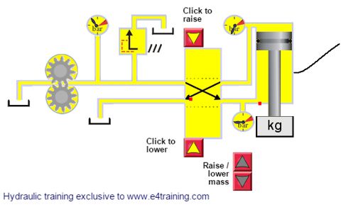 Introduction to hydraulics