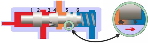 spool valve contamination