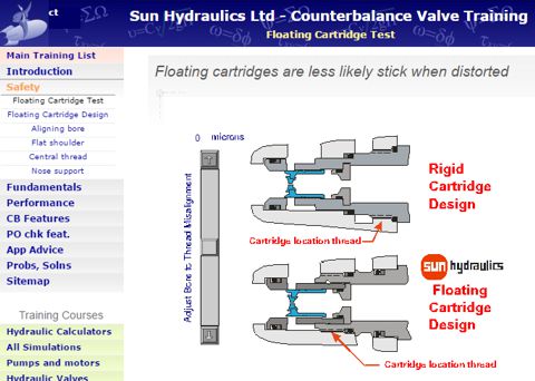 hydraulic load control